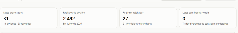 Tela real da ConciliaHub.ai: acompanhamento da ingestão com lotes processados, registros de detalhe, registros rejeitados e lotes com inconsistência