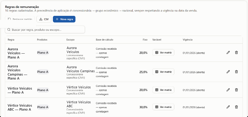 Tela real da ConciliaHub.ai: regras de remuneração por concessionária e produto, com base de cálculo, percentual fixo, matriz variável e vigência